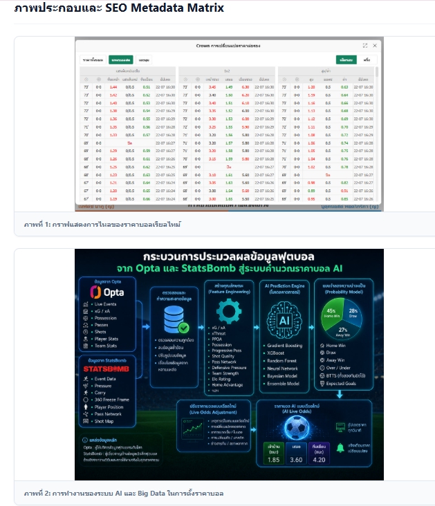 เว็บบอร์ดลิเวอร์พูล : Decode Odds Movements! Master Market Trends via Live ผลบอลสด at Thscore ????????