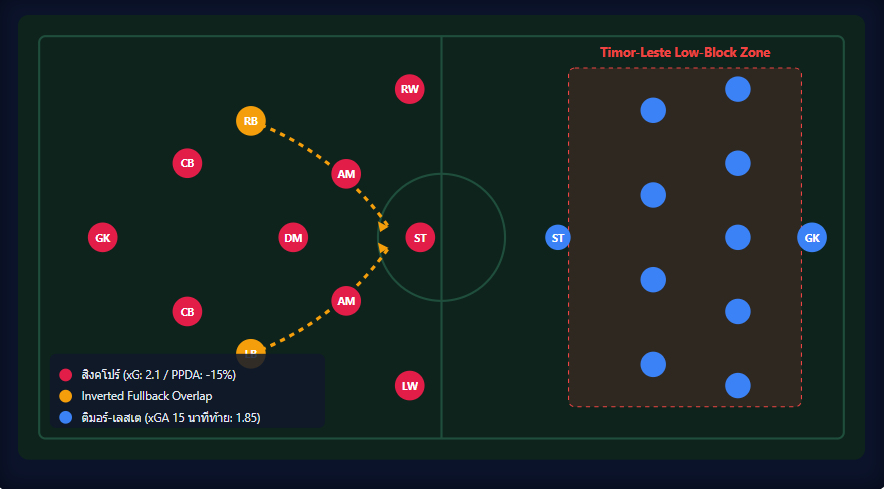 เว็บบอร์ดลิเวอร์พูล : ASEAN Cup 2026 Analysis: Singapore vs Timor-Leste via Thscore ?????