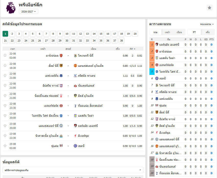 เว็บบอร์ดลิเวอร์พูล : Premier League 2026/27: Team Breakdown & Title Odds ?????