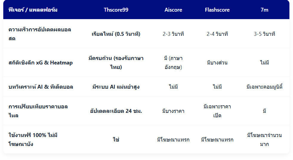 เว็บบอร์ดลิเวอร์พูล : จอห์น สโตนส์ ซบ อินเตอร์ มิลาน ฟรี! วิเคราะห์แทคติกงูใหญ่ ?????