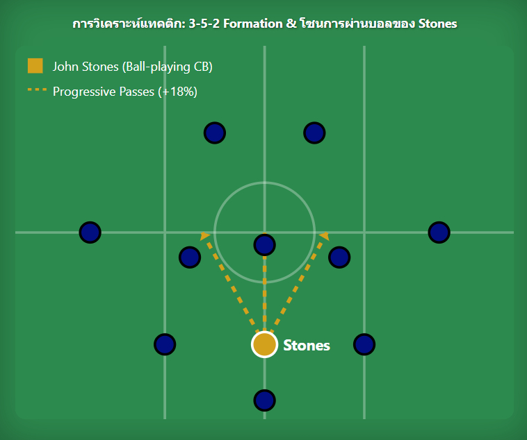 เว็บบอร์ดลิเวอร์พูล : John Stones Joins Inter Milan Free! Tactical Breakdown ?????